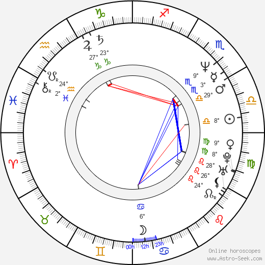 Tomáš Hasil birth chart, biography, wikipedia 2024, 2025