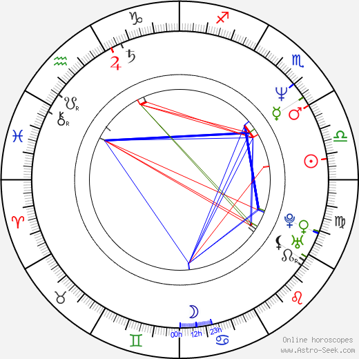 Tomáš Hasil birth chart, Tomáš Hasil astro natal horoscope, astrology