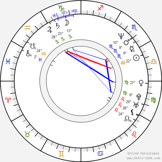 Veronika Žilková Stropnická birth chart, biography, wikipedia 2023, 2024