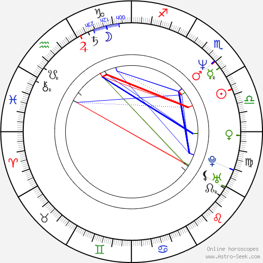 Veronika Žilková Stropnická birth chart, Veronika Žilková Stropnická astro natal horoscope, astrology