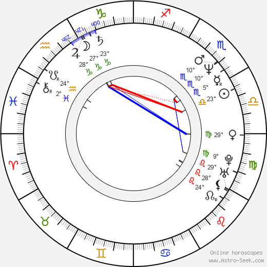 Vladimír Tošovský birth chart, biography, wikipedia 2024, 2025