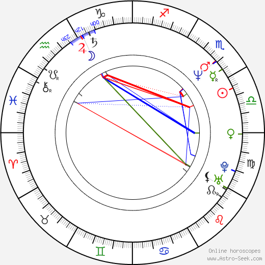 Vladimír Tošovský birth chart, Vladimír Tošovský astro natal horoscope, astrology