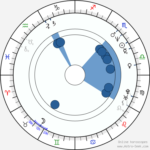 Ward Burton horoscope, astrology, sign, zodiac, date of birth, instagram