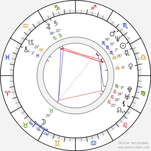 Ward Burton birth chart, biography, wikipedia 2024, 2025