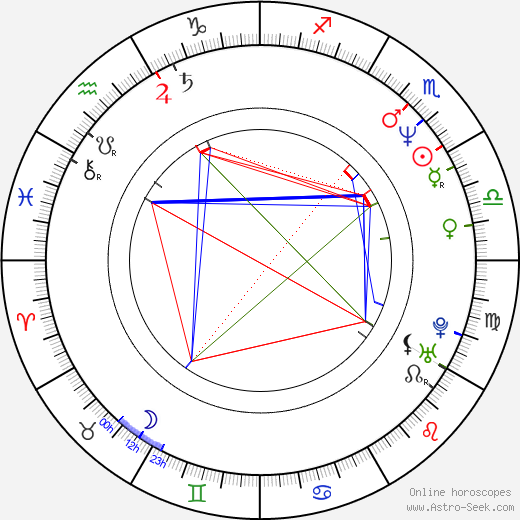 Ward Burton birth chart, Ward Burton astro natal horoscope, astrology