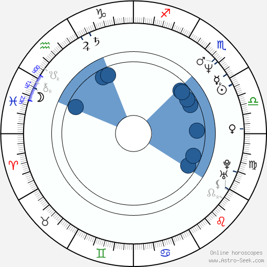 Yeong-beom Lee wikipedia, biography, birth chart, instagram Yeong-beom Lee wikipedia, horoscope, astrology, instagram