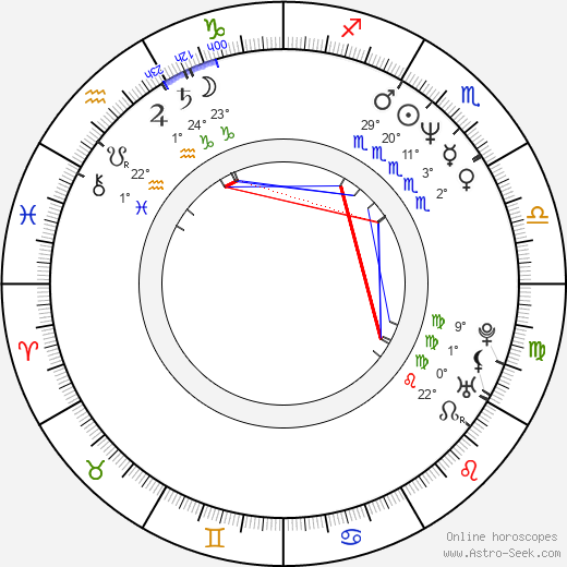 Alain Zaloum birth chart, biography, wikipedia 2023, 2024