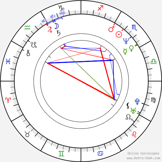 Alain Zaloum birth chart, Alain Zaloum astro natal horoscope, astrology