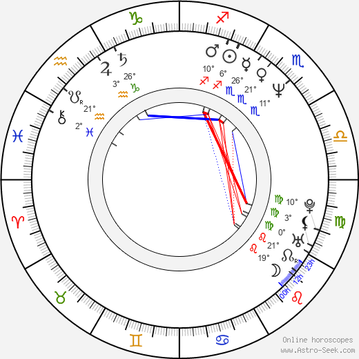 Alfonso Cuarón birth chart, biography, wikipedia 2023, 2024