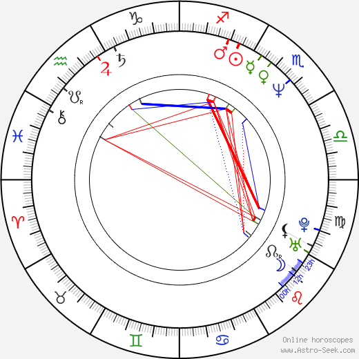 Alfonso Cuarón birth chart, Alfonso Cuarón astro natal horoscope, astrology