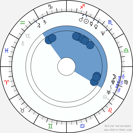 Andrzej Krukowski wikipedia, horoscope, astrology, instagram