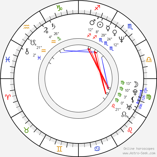 Andrzej Krukowski birth chart, biography, wikipedia 2024, 2025