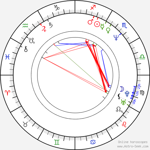 Andrzej Krukowski birth chart, Andrzej Krukowski astro natal horoscope, astrology