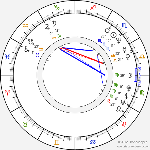Annabelle Gurwitch birth chart, biography, wikipedia 2024, 2025