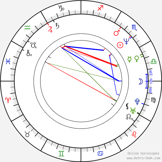 Annabelle Gurwitch birth chart, Annabelle Gurwitch astro natal horoscope, astrology