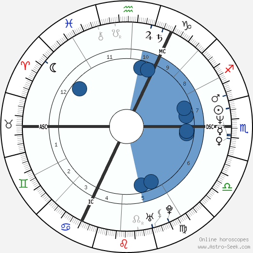 Anne Focan wikipedia, biography, birth chart, instagram Anne Focan wikipedia, horoscope, astrology, instagram