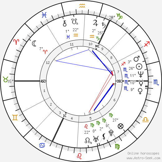 Anne Focan birth chart, biography, wikipedia 2024, 2025