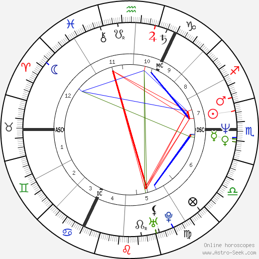 Anne Focan birth chart, Anne Focan astro natal horoscope, astrology