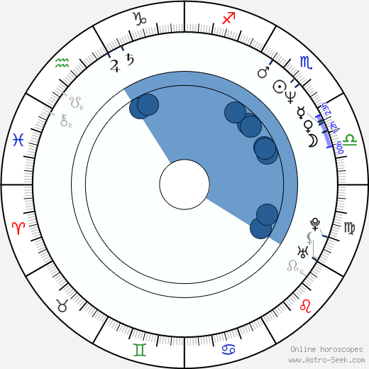 Benny Philips horoscope, astrology, sign, zodiac, date of birth, instagram