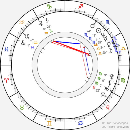 Benny Philips birth chart, biography, wikipedia 2023, 2024