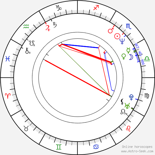 Benny Philips birth chart, Benny Philips astro natal horoscope, astrology