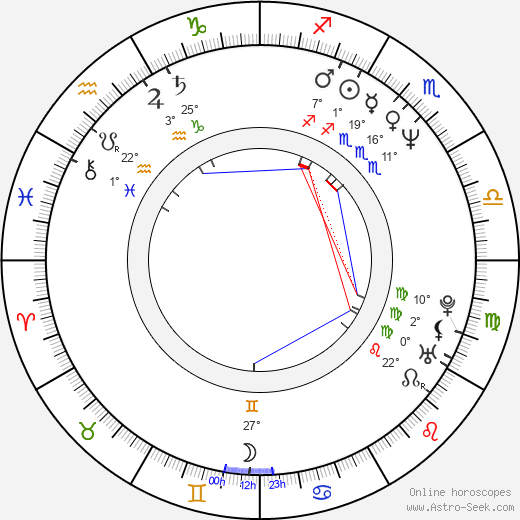 Carlos Carnero Gonzáles birth chart, biography, wikipedia 2024, 2025