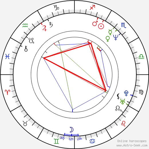 Carlos Carnero Gonzáles birth chart, Carlos Carnero Gonzáles astro natal horoscope, astrology