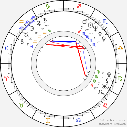 D. B. Sweeney birth chart, biography, wikipedia 2024, 2025