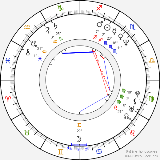 Dan Neira birth chart, biography, wikipedia 2024, 2025