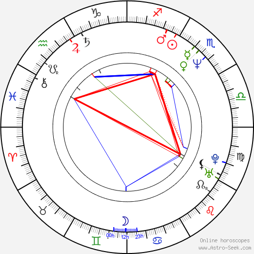 Dan Neira birth chart, Dan Neira astro natal horoscope, astrology