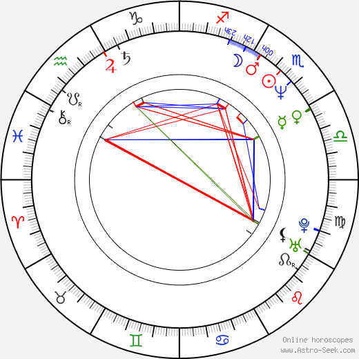 Dana Hee birth chart, Dana Hee astro natal horoscope, astrology