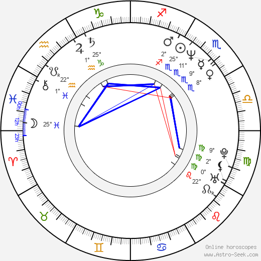 David Price birth chart, biography, wikipedia 2024, 2025