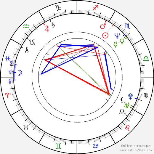 David Price birth chart, David Price astro natal horoscope, astrology