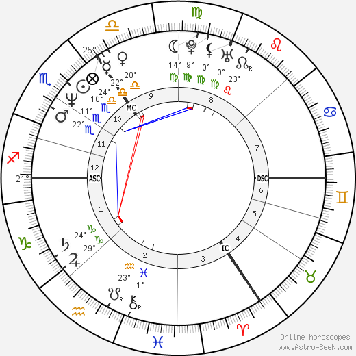 David Viscount Linley Armstrong-Jones birth chart, biography, wikipedia 2023, 2024