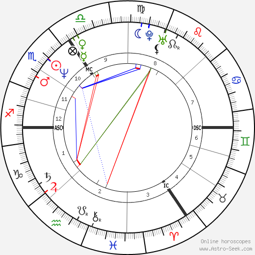 David Viscount Linley Armstrong-Jones birth chart, David Viscount Linley Armstrong-Jones astro natal horoscope, astrology