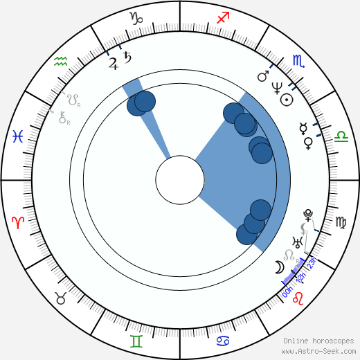 Derek Ervin Smith horoscope, astrology, sign, zodiac, date of birth, instagram