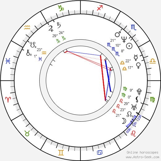 Derek Ervin Smith birth chart, biography, wikipedia 2023, 2024