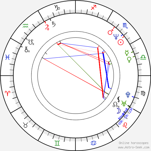 Derek Ervin Smith birth chart, Derek Ervin Smith astro natal horoscope, astrology