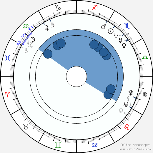 Diederik van Vleuten Oroscopo, astrologia, Segno, zodiac, Data di nascita, instagram