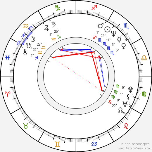 Diederik van Vleuten birth chart, biography, wikipedia 2023, 2024