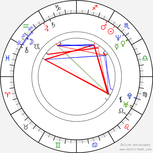 Diederik van Vleuten birth chart, Diederik van Vleuten astro natal horoscope, astrology