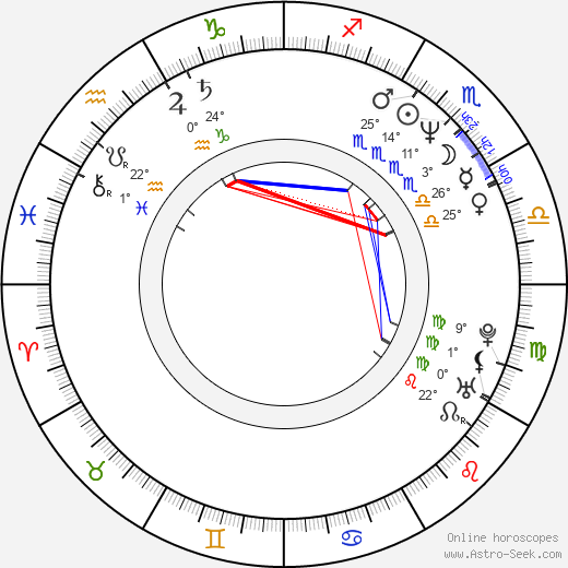 Dschingis Bowakow birth chart, biography, wikipedia 2024, 2025