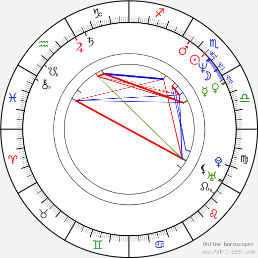 Dschingis Bowakow birth chart, Dschingis Bowakow astro natal horoscope, astrology