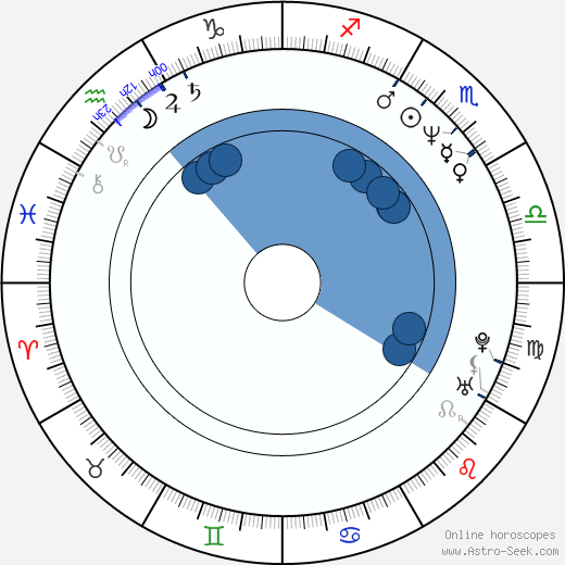 Elizabeth Keifer horoscope, astrology, sign, zodiac, date of birth, instagram