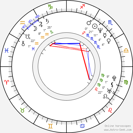 Elizabeth Keifer birth chart, biography, wikipedia 2024, 2025