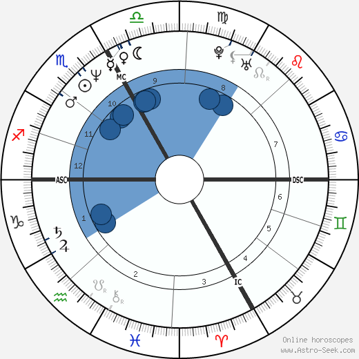 Florent Pagny Oroscopo, astrologia, Segno, zodiac, Data di nascita, instagram