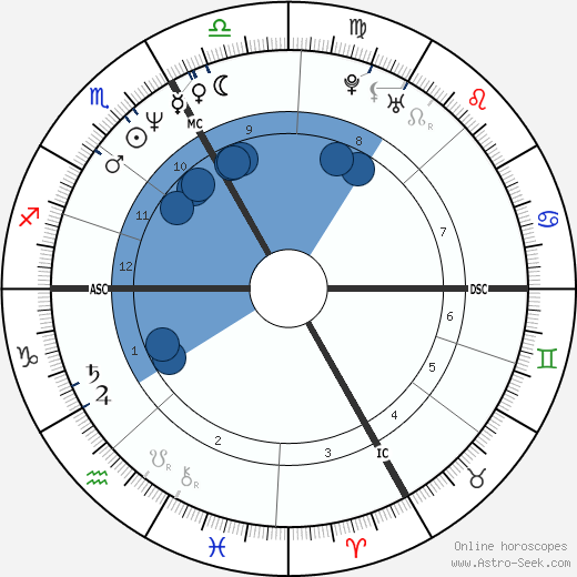 Florent Pagny wikipedia, biography, birth chart, instagram Florent Pagny wikipedia, horoscope, astrology, instagram