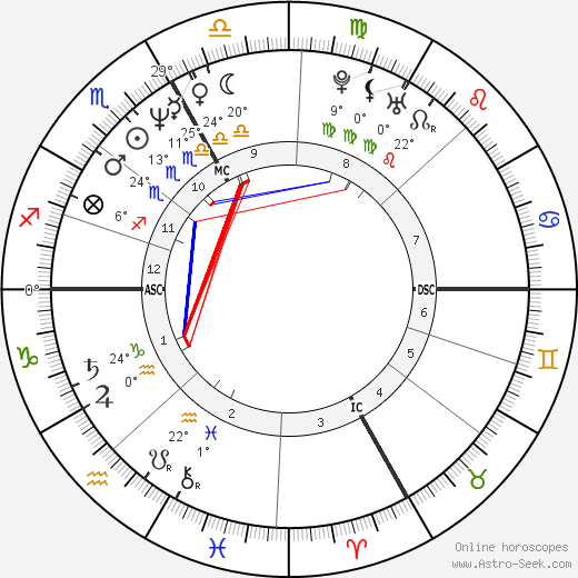 Florent Pagny birth chart, biography, wikipedia 2024, 2025