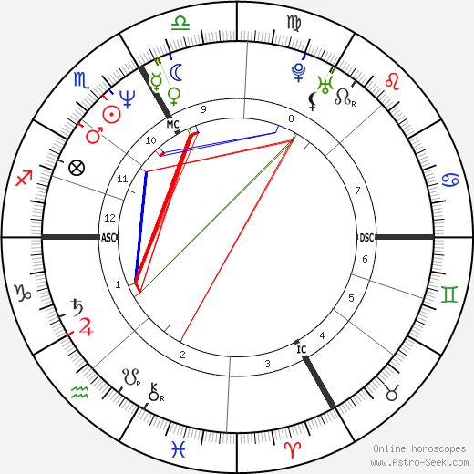 Florent Pagny birth chart, Florent Pagny astro natal horoscope, astrology