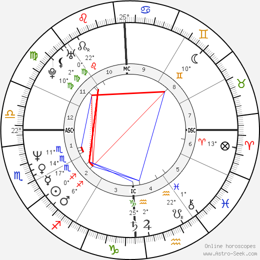 Gabriella Rogers birth chart, biography, wikipedia 2024, 2025